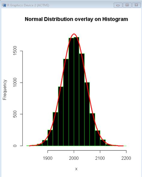 normal distribution for box plot in r|normal distribution in r programming.